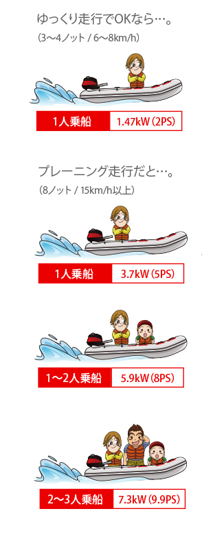 エンジンについて