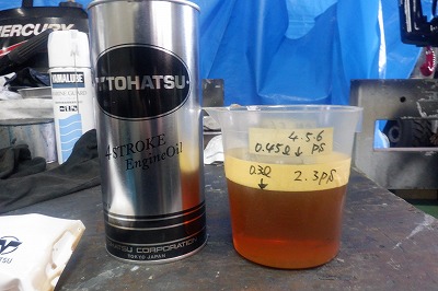 2馬力　点検・整備